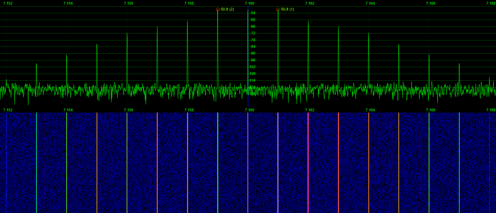 Spectrum Monitoring