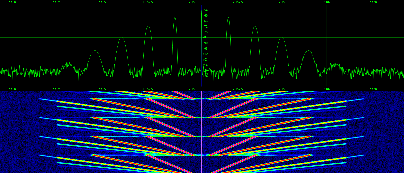 Spectrum Monitoring